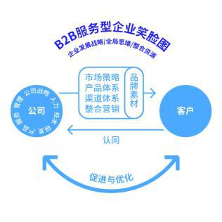 大道恒美 大品牌戰(zhàn)略體系 四大業(yè)務(wù)板塊全網(wǎng)首發(fā)